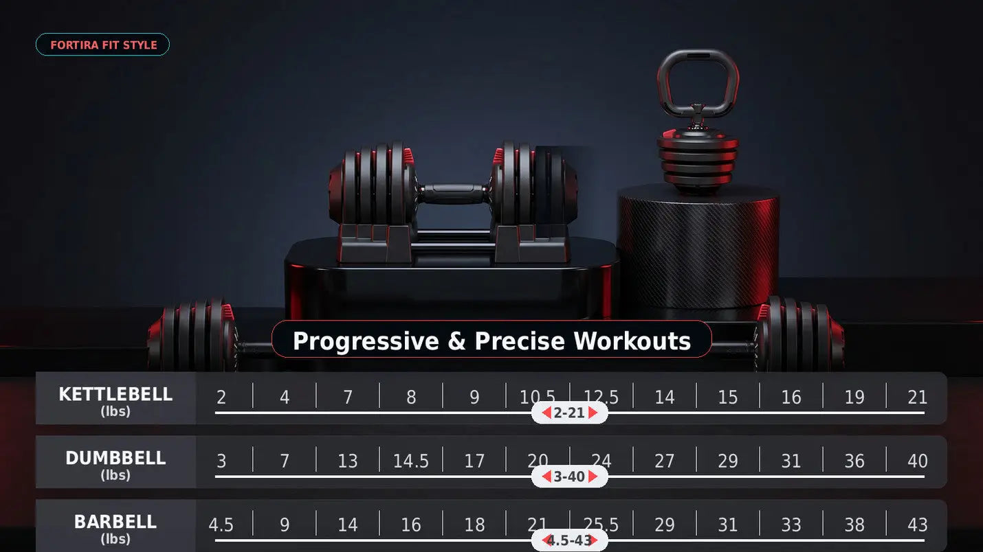 Adjustable Dumbbell, Kettlebell & Barbell Set My Store