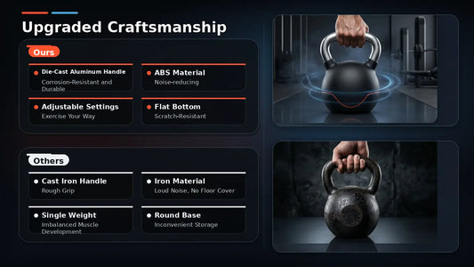 7-Level Adjustable Die-Cast Kettlebell 5–44 LB Fortira Fitness