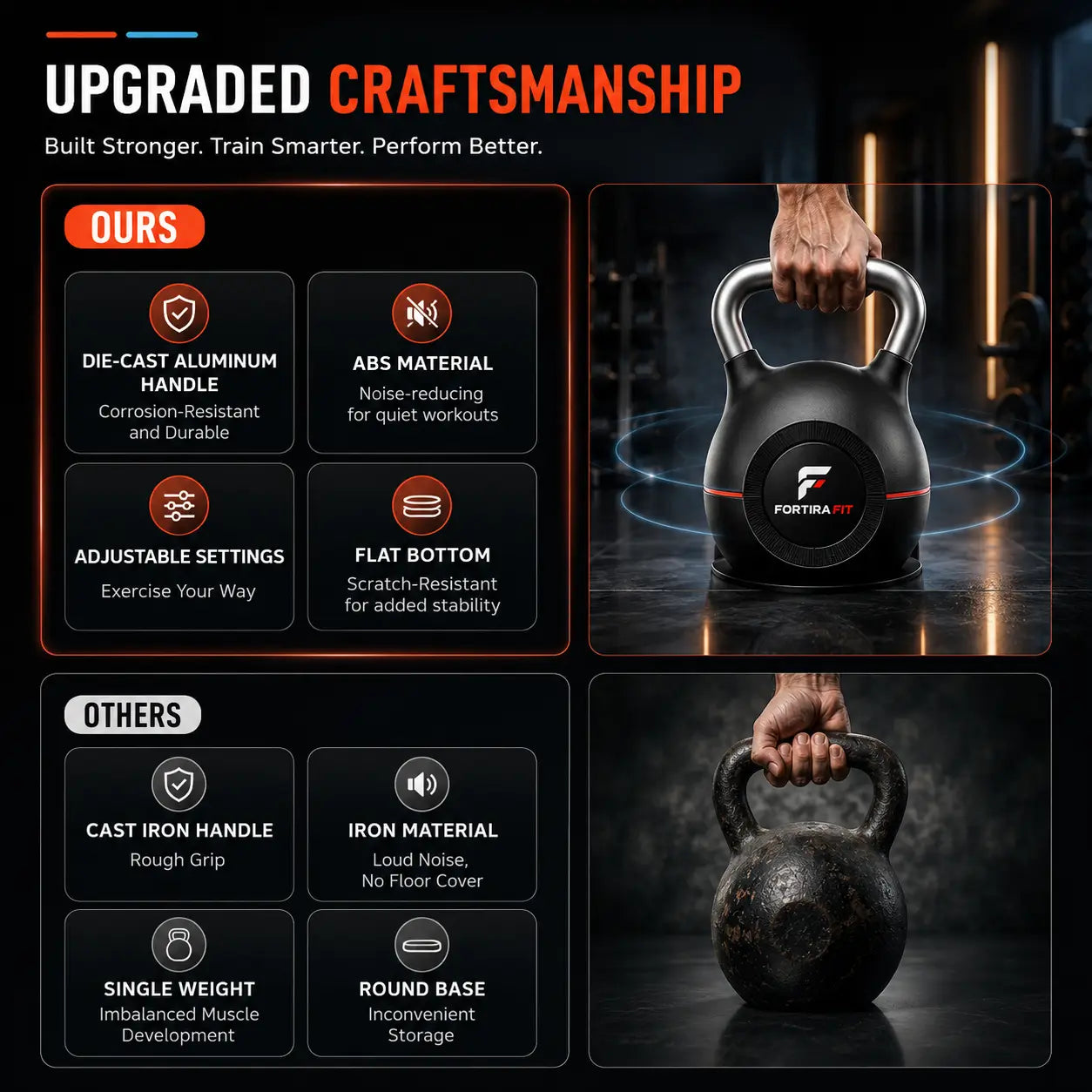 7-Level Adjustable Die-Cast Kettlebell 5–44 LB Fortira Fitness