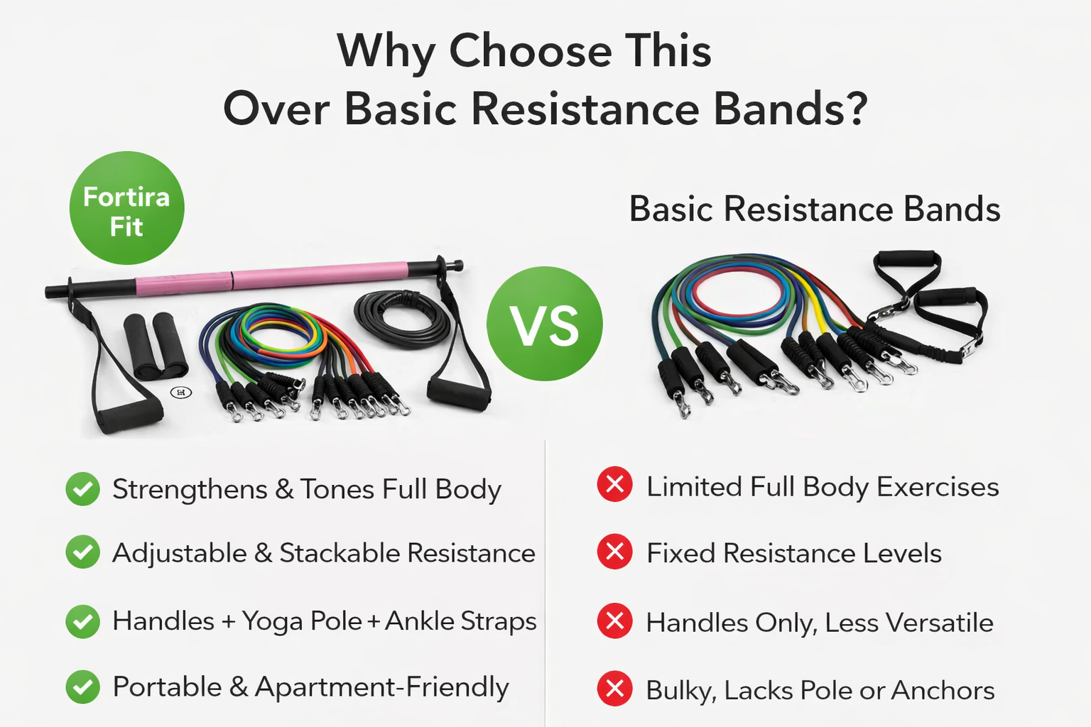 Comparison of Fortira Fit multifunctional resistance band and yoga pole set versus basic resistance bands, highlighting adjustable resistance and full-body workout benefits.