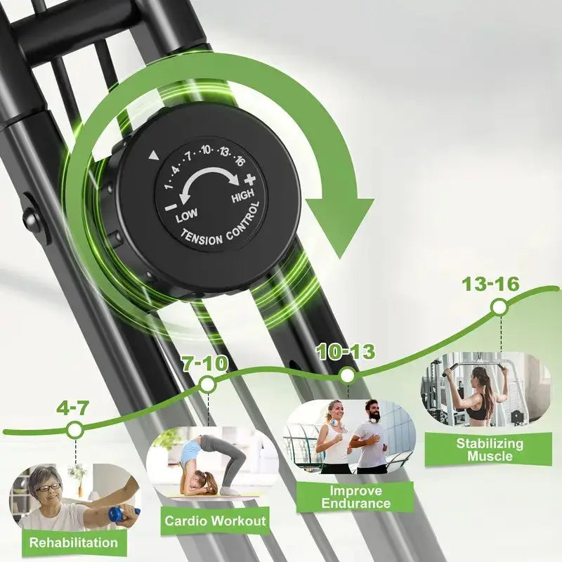Close-up of exercise bike tension control knob showing resistance levels from 4 to 16 for rehabilitation, cardio, endurance, and muscle stabilization training
