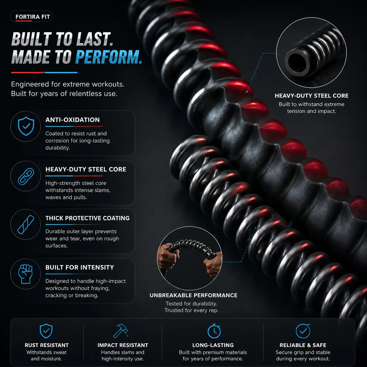 Portable Heavy Duty Battle Ropes Set- 2pcs Fortira Fitness